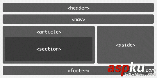 Web时代变迁及html5与html4的区别