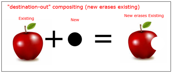 Canvas,globalCompositeOperation