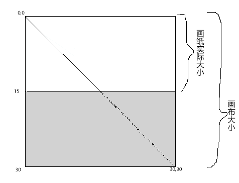 H5,canvas,width,height,style