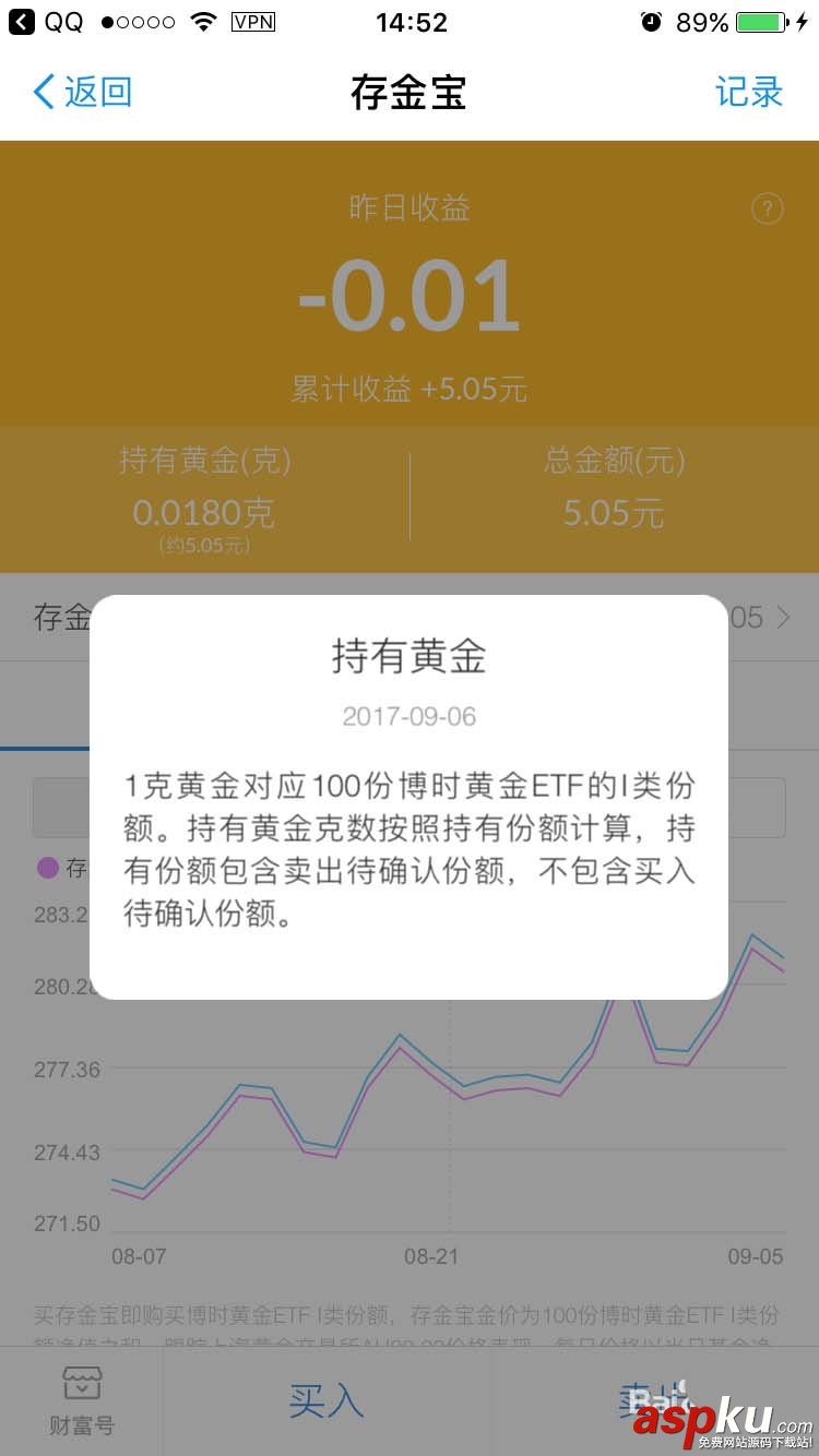 支付宝,黄金