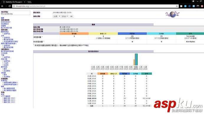 CentOS7.2,Apache,httpd