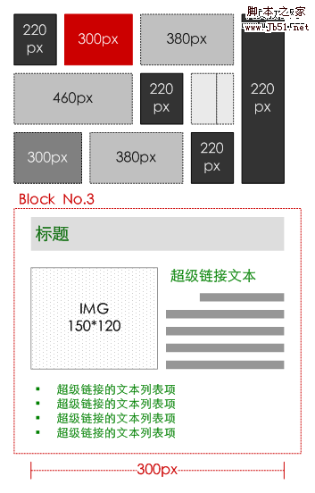 同一个页面元素的6种形式