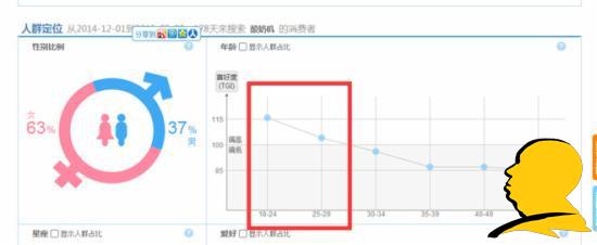 淘宝选词：淘宝指数咋看？指数分析教程助您成功！