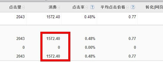 百度竞价 竞价排名 新手竞价