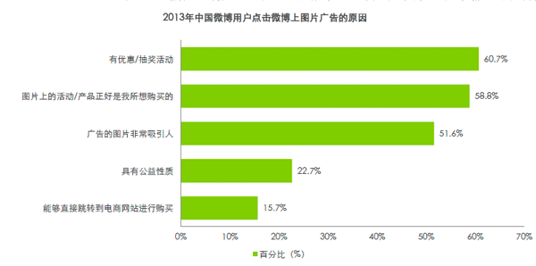 微博图片 微博广告 社交网络