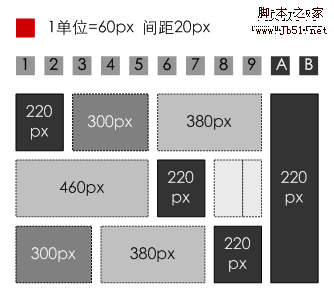 按照栅格系统建立的可以灵活组合的“积木式”内容块