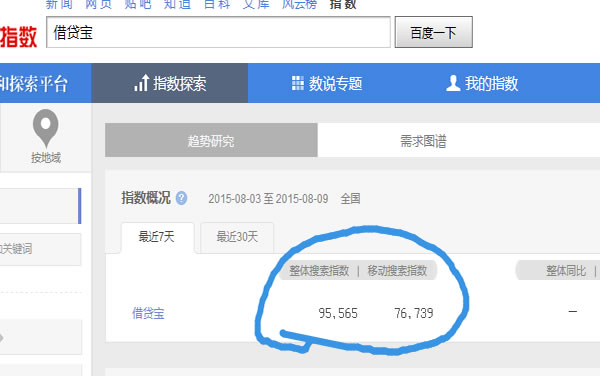 借贷宝百度指数