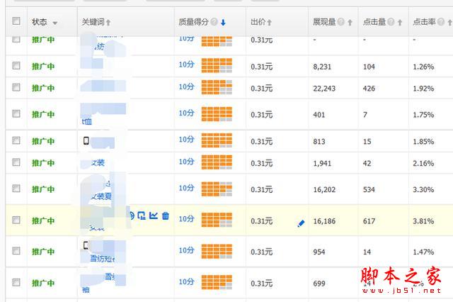 重新定义直通车――7年淘宝/天猫运营干货分享