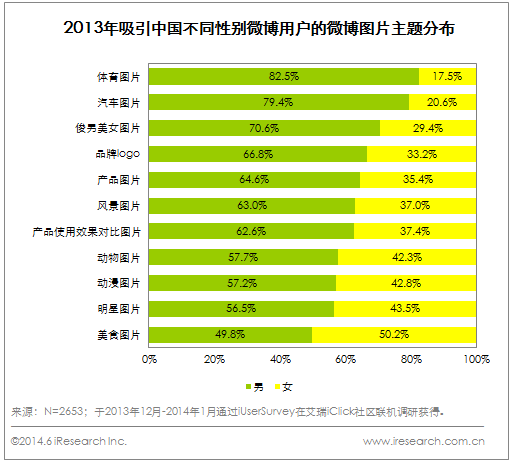 微博图片 微博广告 社交网络