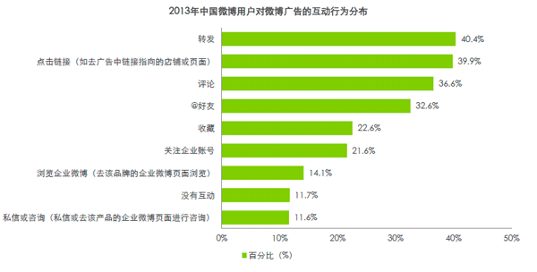 微博图片 微博广告 社交网络