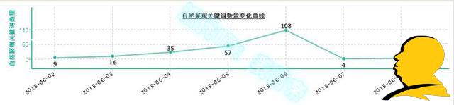 浅谈宝贝操作刚有起色为何给隐形降权？