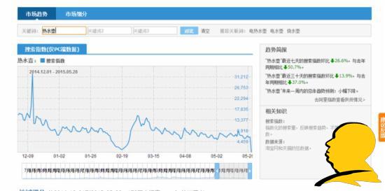 淘宝选词：淘宝指数咋看？指数分析教程助您成功！