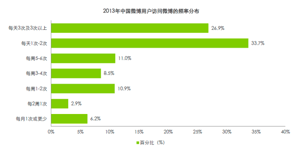 微博图片 微博广告 社交网络