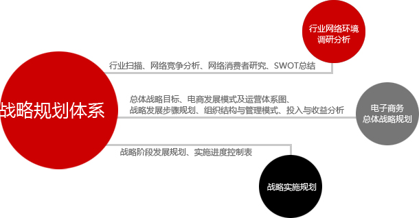 淘宝策划