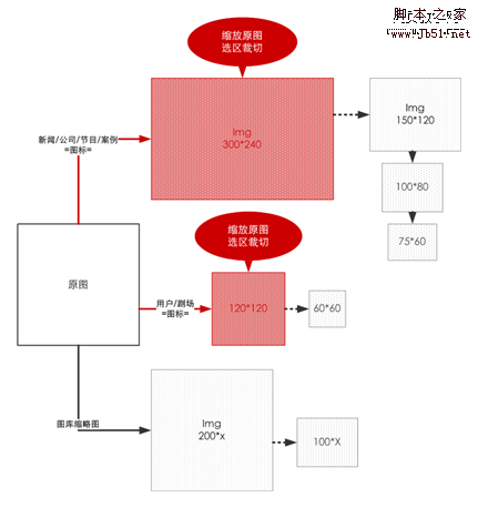 包含两个固定比例和一个可伸缩比例的整站图片尺寸规划_武林网