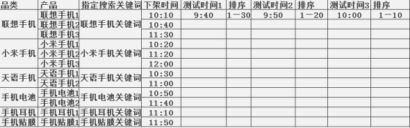 利用宝贝上下架 引爆店铺流量8