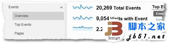 大中小型网站最佳运营KPI/度量