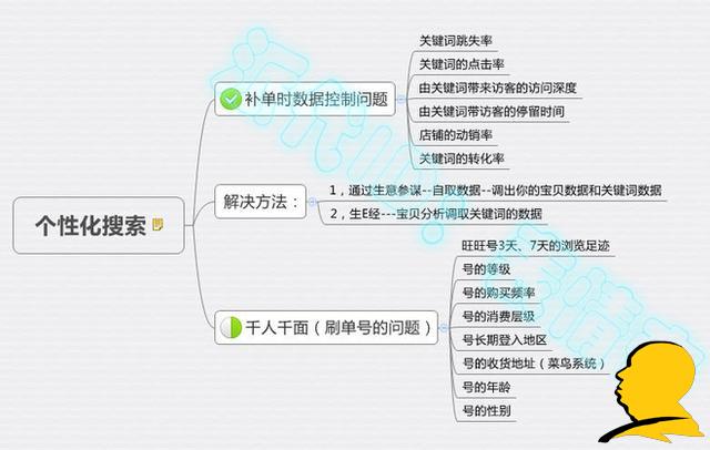 浅谈宝贝操作刚有起色为何给隐形降权？