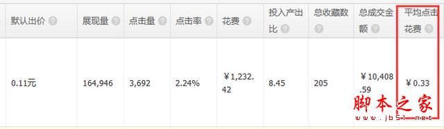 重新定义直通车――7年淘宝/天猫运营干货分享