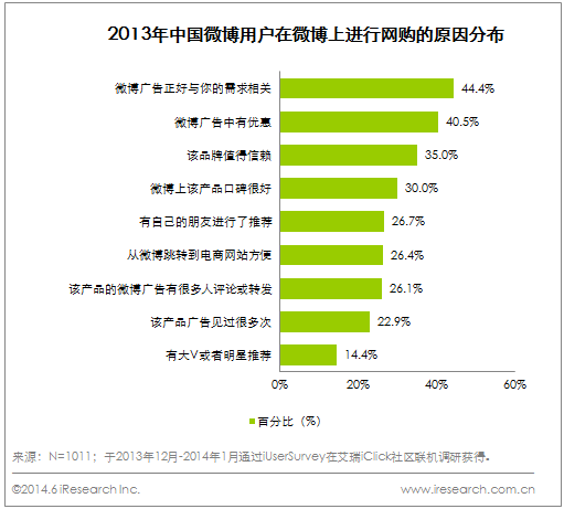 微博图片 微博广告 社交网络