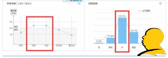 淘宝选词：淘宝指数咋看？指数分析教程助您成功！