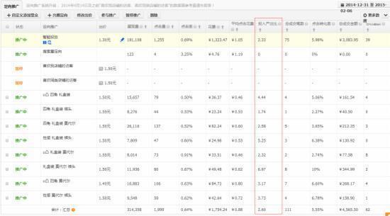 干货：影响淘宝直通车权重的重要因素