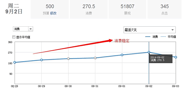 百度竞价 竞价排名 新手竞价