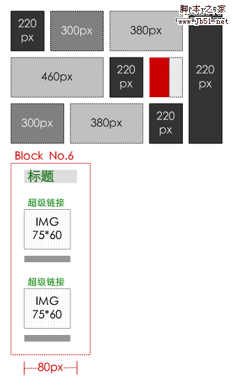 同一个页面元素的6种形式