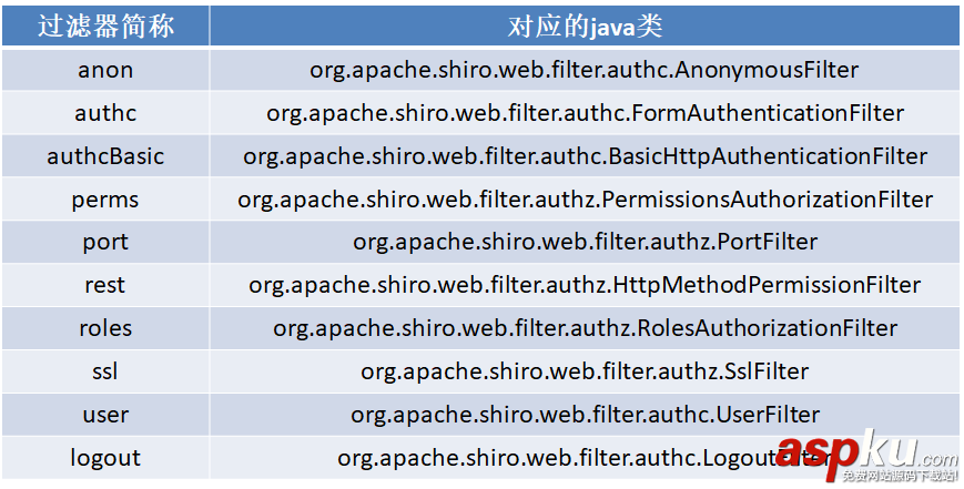 apache,shiro,spring,整合