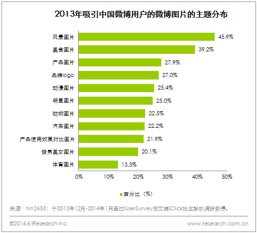 微博图片 微博广告 社交网络