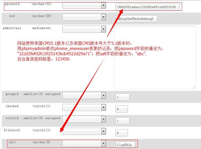 帝国CMS忘记后台登陆密码怎么办