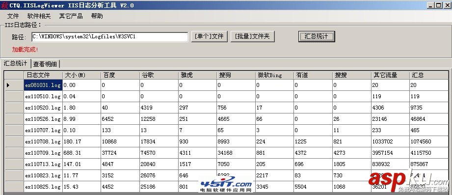 IIS日志分析工具(点格IIS日志分析器)使用图文教程