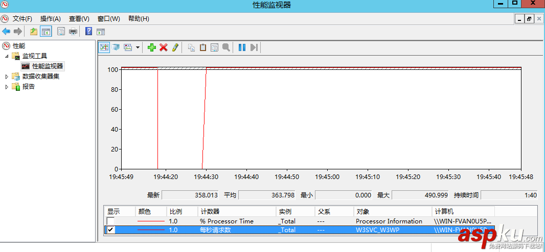 windows,第七层,负载均衡,IIS,ARR