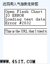 IIS启用Gzip压缩造成OpenFlashChart不能正常显示问题及解决方法