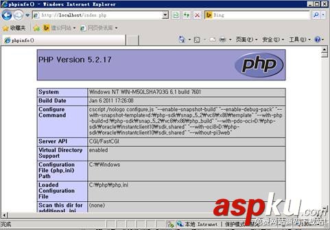 Windows2008R2,iis,php,fastcig