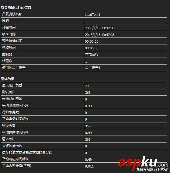 windows,第七层,负载均衡,IIS,ARR