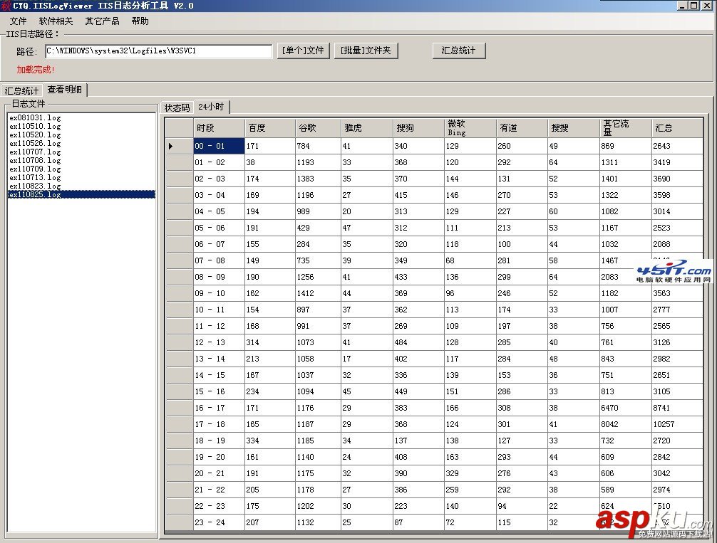 IIS日志分析工具(点格IIS日志分析器)使用图文教程