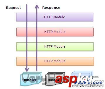 释义IIS web服务器是如何处理ASP.NET请求的(图)