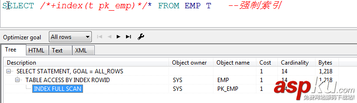 oracle,强制索引,强制使用索引,oracle强制走索引