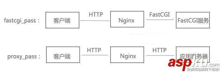 nginx基本配置,nginx配置,nginx静态服务器