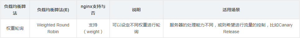 负载均衡,nginx