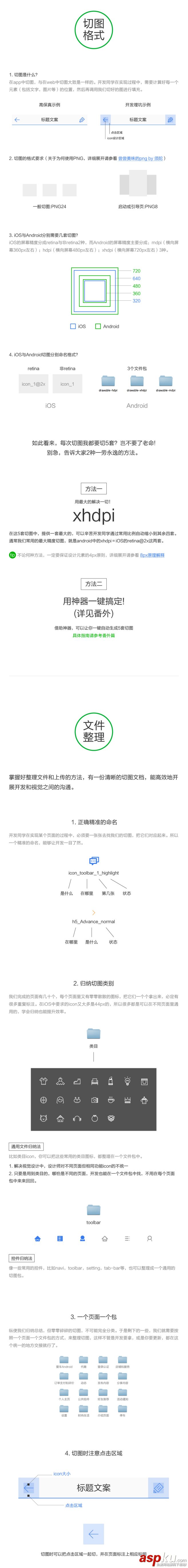 APP界面切图命名和文件整理规范