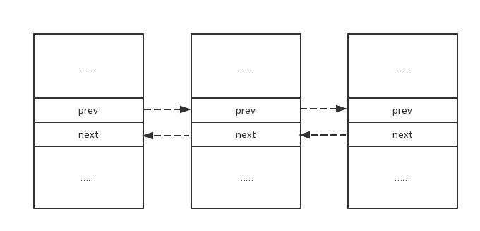 Nginx源码,nginx,限流模块