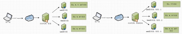 nginx配置