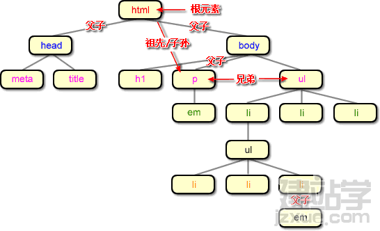 网页布局绝对定位(position)轻松简单