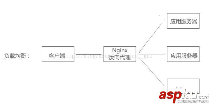 nginx基本配置,nginx配置,nginx静态服务器