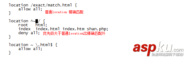 nginx,location匹配,location