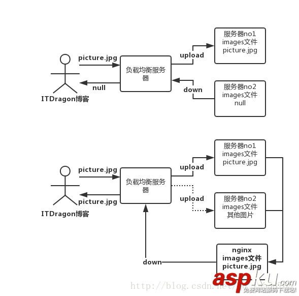 Nginx,图片服务器