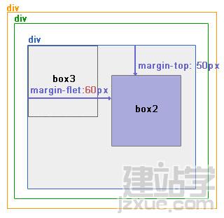 网页布局教程:绝对定位和相对定位