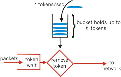 Nginx源码,nginx,限流模块